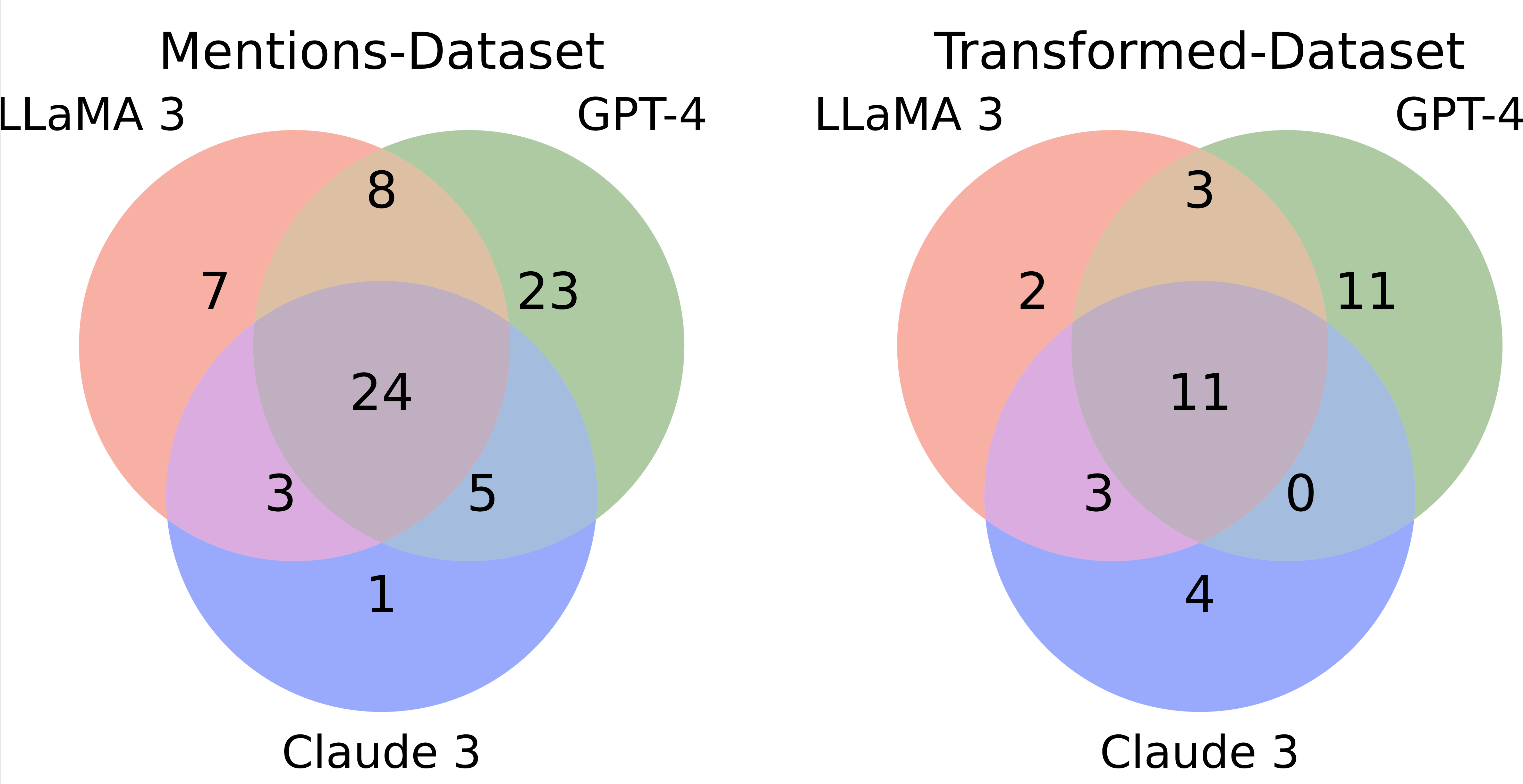 Figure from Do LLMs Consider Security? An Empirical Study on Responses to Programming Questions
