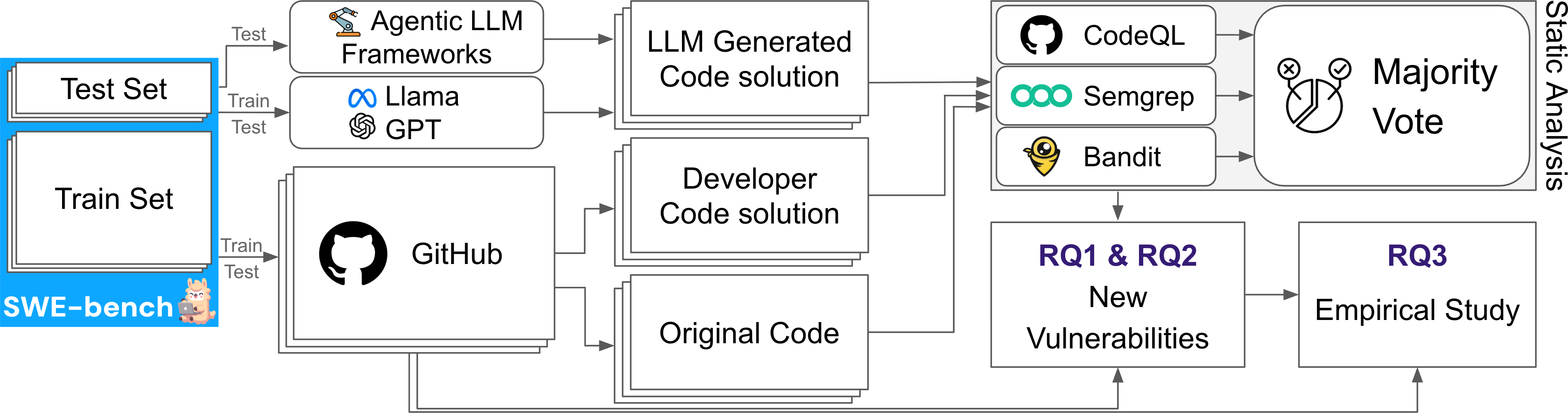 Figure from How Safe Are AI-Generated Patches?
