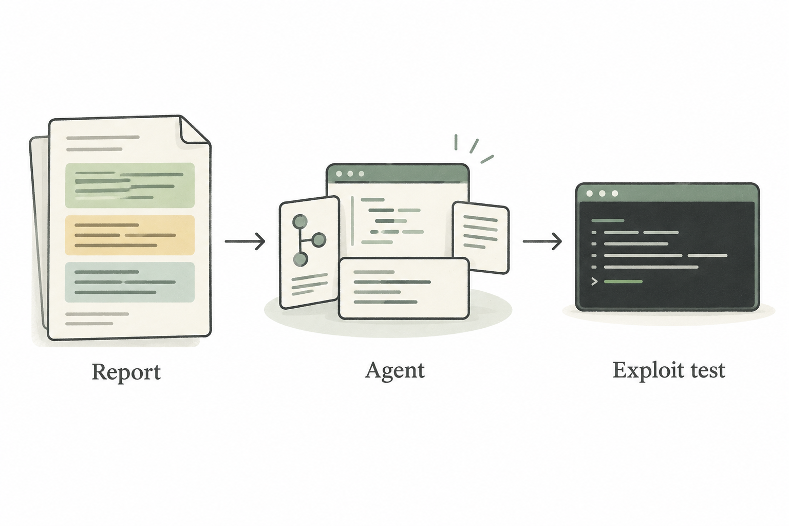 Concept illustration showing a vulnerability report guiding an AI agent in developing and testing an exploit.