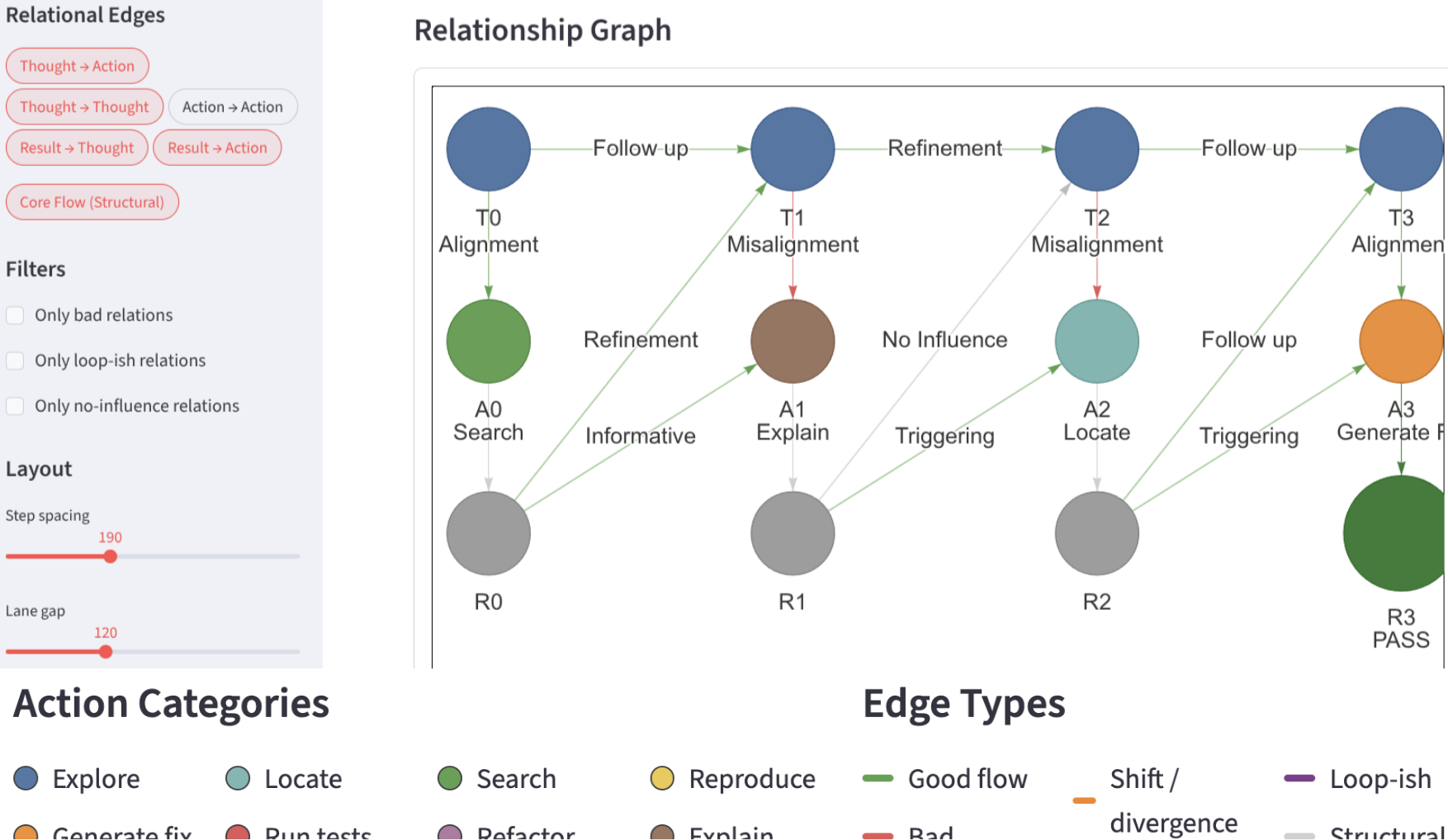 Figure from TraceView: Interactive Visualization of Agentic Program Repair Trajectories